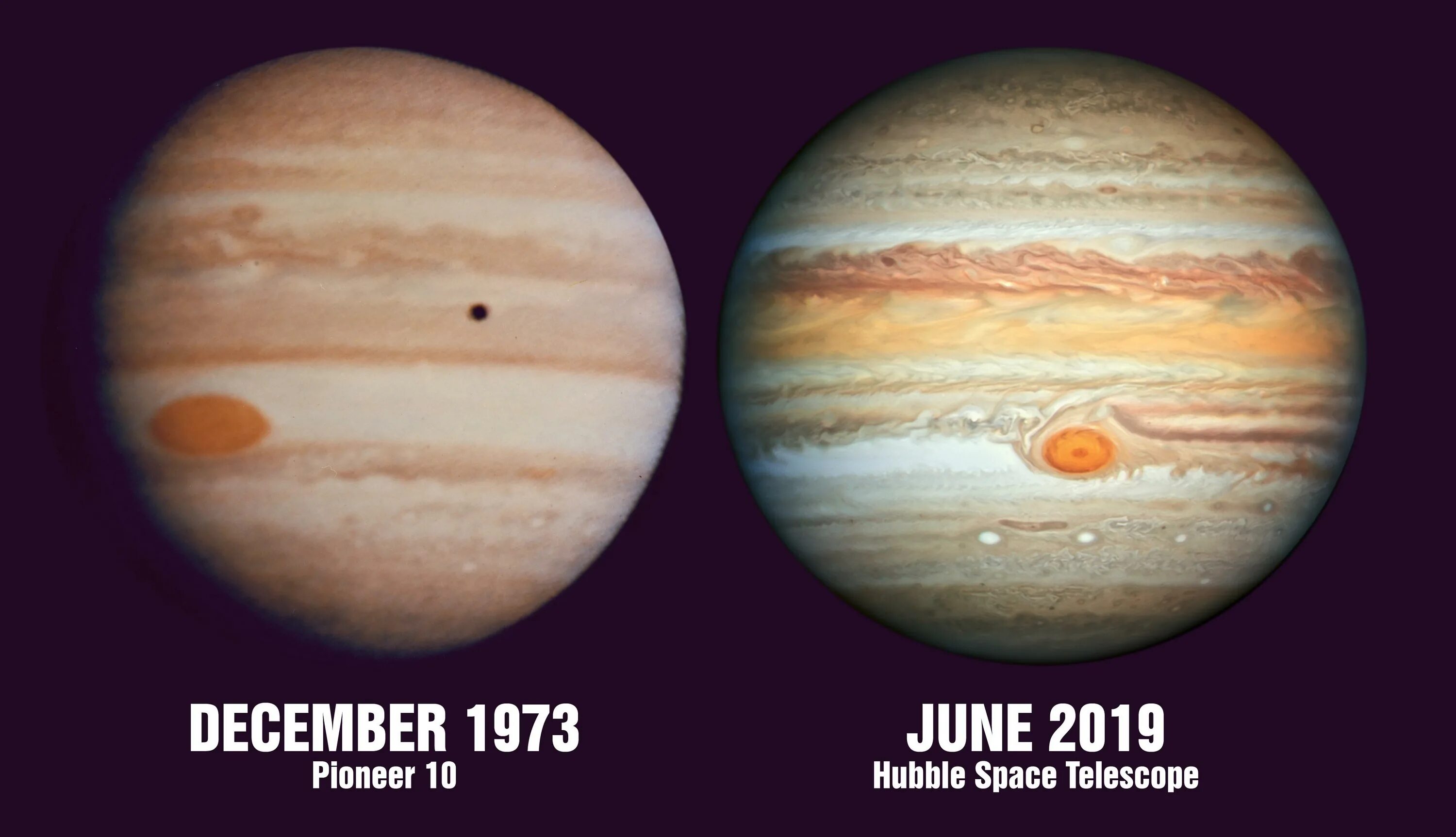 Юпитер планета больше земли. Диаметр большого красного пятна на Юпитере. Размер большого красного пятна на Юпитере. Пятно Юпитера и земля. Диаметр красного пятна на Юпитере.