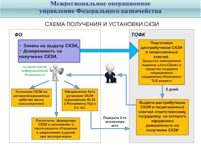 Использование средств криптографической защиты информации. Средство криптографической защиты информации схема. схема скзи. криптографическая защита информации схема. информационная безопасность скзи.