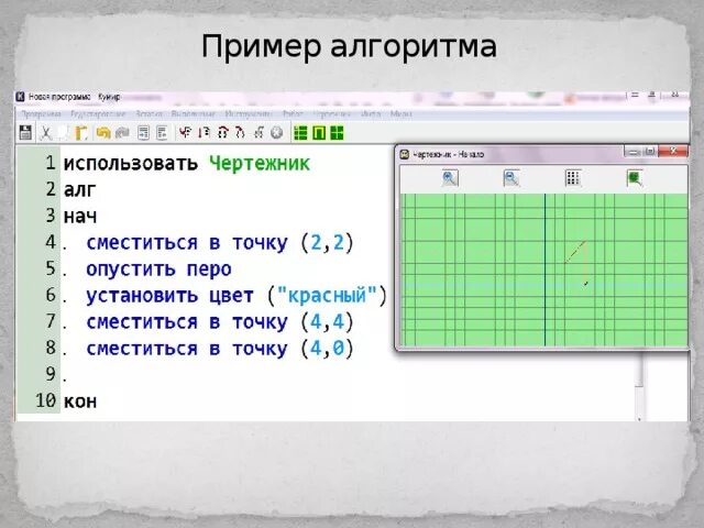 Использование вспомогательных алгоритмов чертежник. Использование вспомогательных алгоритмов чертежник