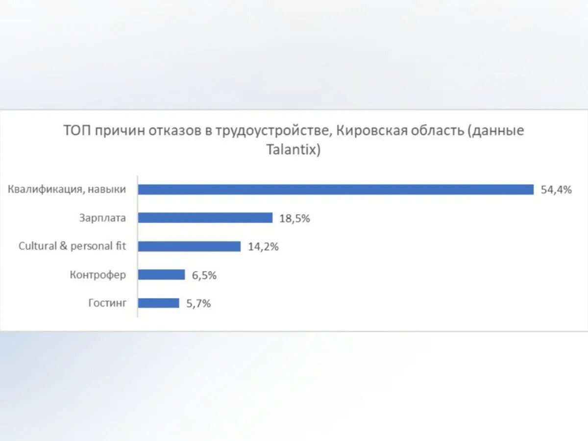 Почему отказалась от вольной. Причины отказов работодателя соискателю. Причины отказов в библиотеке. Отказ при приеме на работу. Причины отказа на собеседовании.