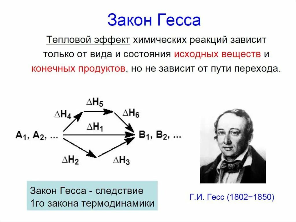 Эффект гесса. Закон Гесса. Закон Гесса схема. Закон Гесса тепловой эффект. Схема иллюстрирующая закон Гесса.