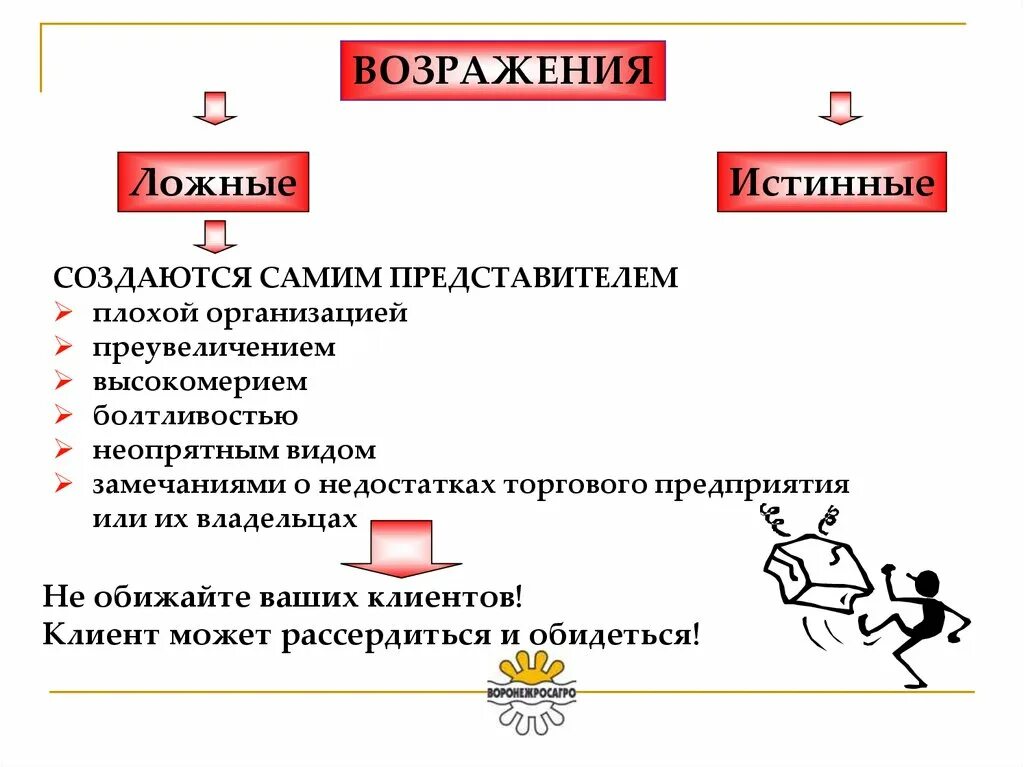 Какие возражения можно представить против теории интереса. Какие возражения можно представить против теории интереса