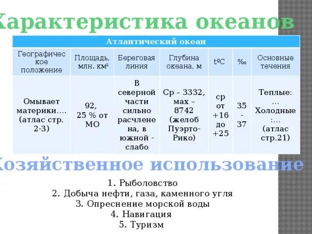 Тихий и индийский океан сходства и различия. Характеристика Атлантического океана. Характеристика антлонтического океан. Храктеристикаатлантического океана. Географическая характеристика Атлантического океана.