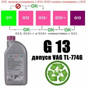 G12 антифриз красный можно смешивать. Антифриз g13 VAG совместимость. Жидкость охлаждающая антифриз g11 g12 g12+ g13. Антифриз g13 для Шкода. G12 Plus VAG.