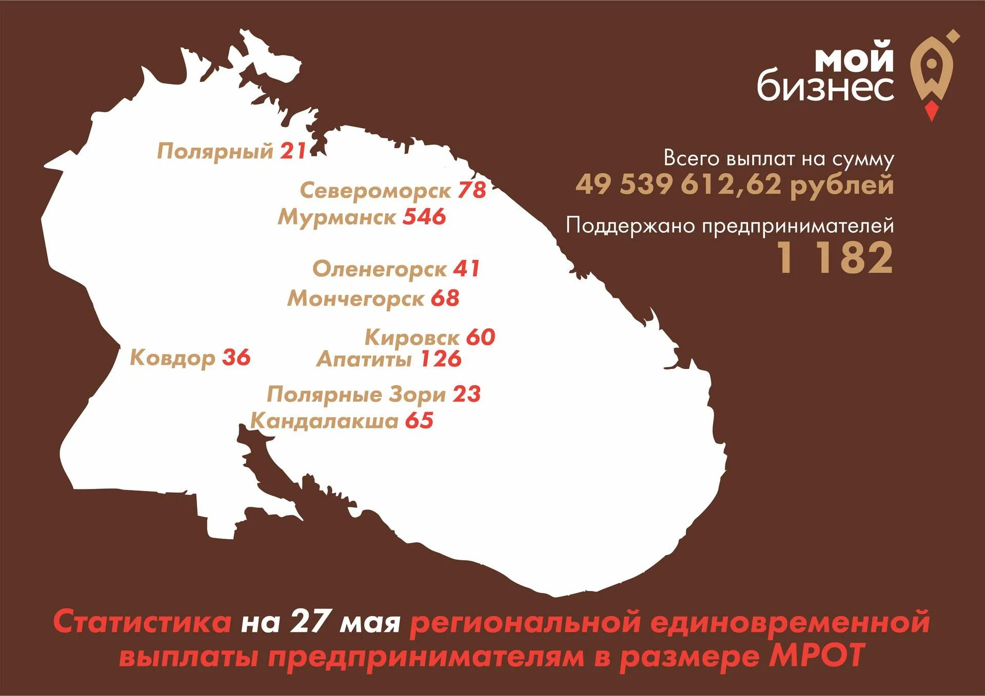 МРОТ Мурманск. Региональный МРОТ. Региональные выплаты в Мурманской области. Размер МРОТ Мурманская область.