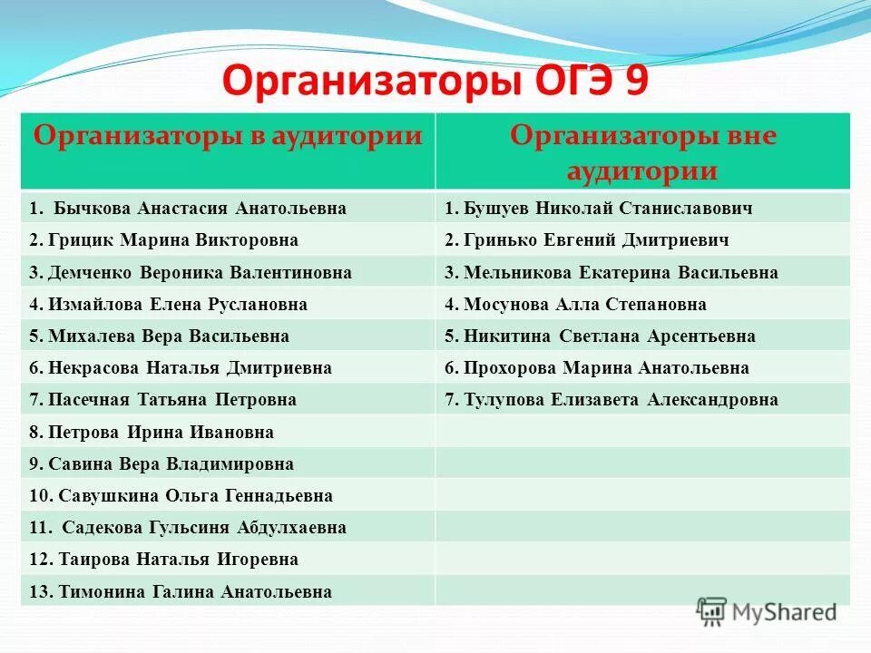 Список организаторов огэ