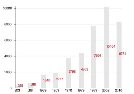 Численность грузии на 2023