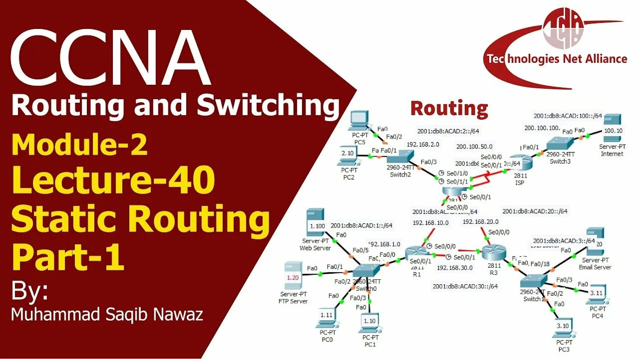 Router route. Статическая маршрутизация. cisco ccna. сетевой альянс. static route cisco.