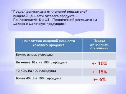 Нормативы допустимого изъятия компонентов