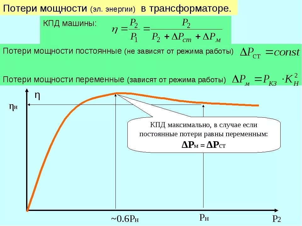 Зависимость мощности нагрузки от тока нагрузки. Потери мощности в трансформаторе. Зависимость КПД трансформатора от мощности. Потери мощности и КПД трансформатора. Кпд какая величина