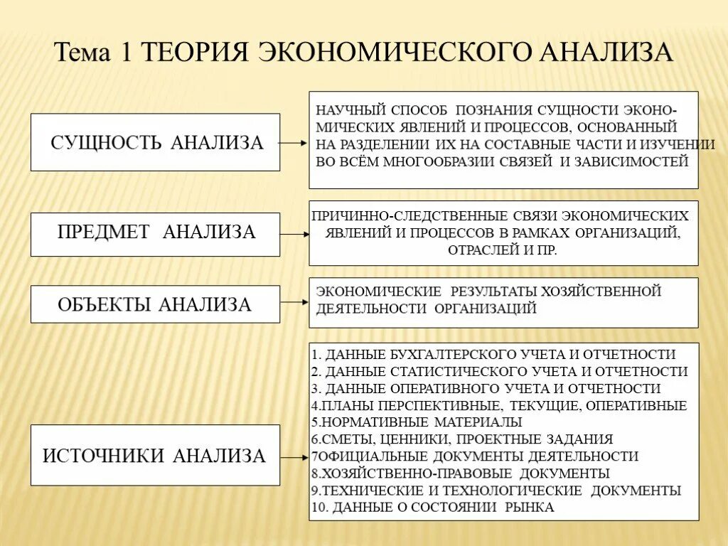 1 основы экономического анализа. Предмет экономического анализа. Теория экономического анализа. Сущность анализа. Экономический анализ т.