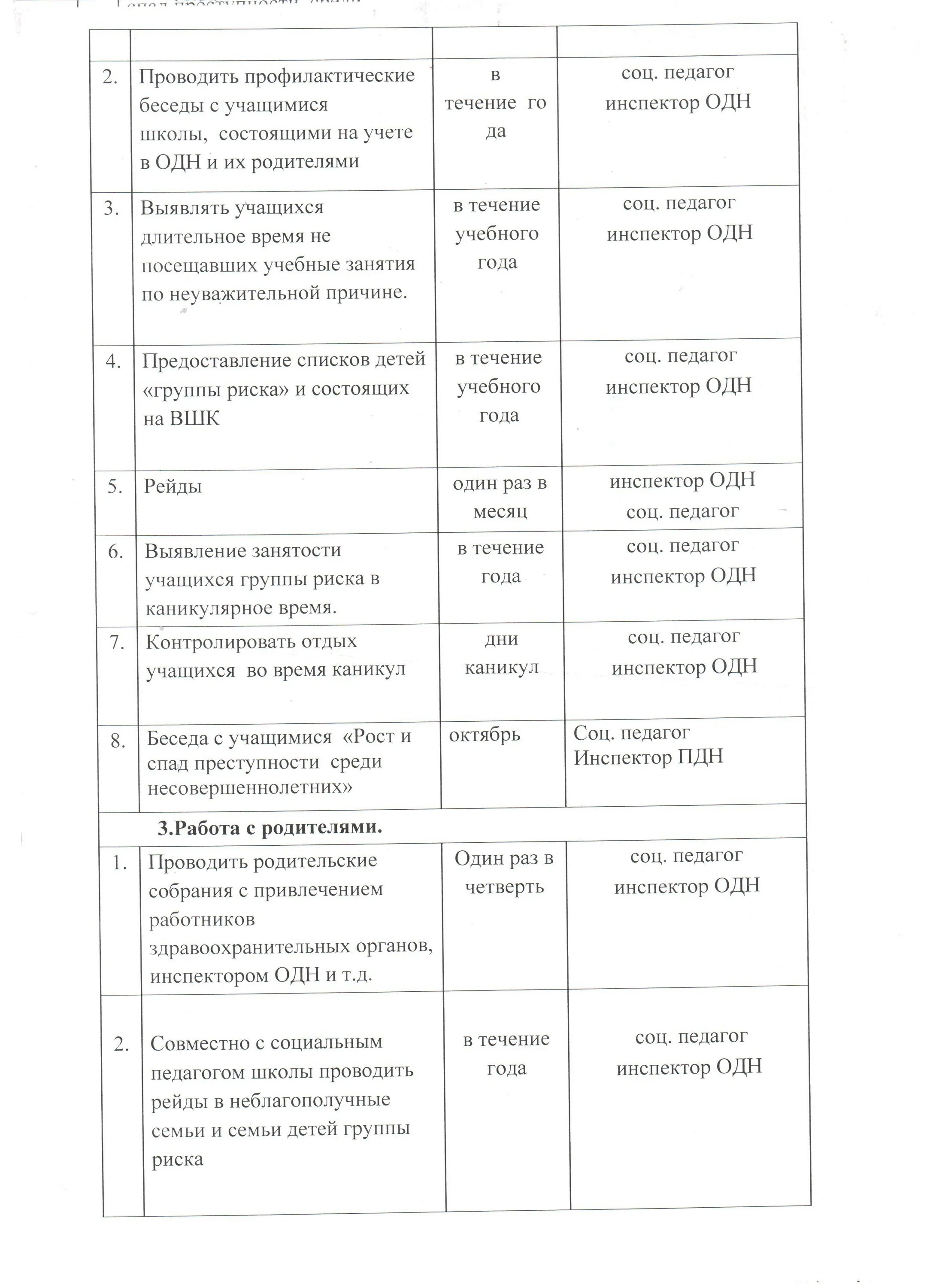 темы бесед с инспектором. задачи отряда юид. темы бесед с инспектором. эмблема юид. профилактические беседы с подростками темы.