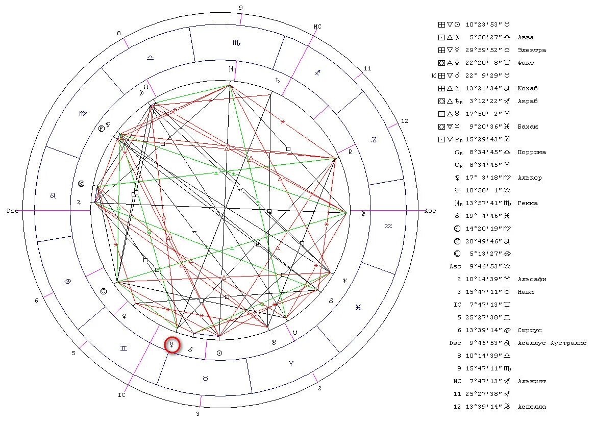 ангел хранитель по знаку зодиака. хранитель знаков зодиака. хранитель по знаку зодиака. зодиакальный ангел-хранитель барчиил. хранитель знаков зодиака.