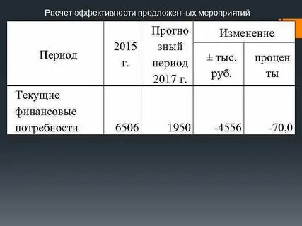 Мероприятие рассчитано