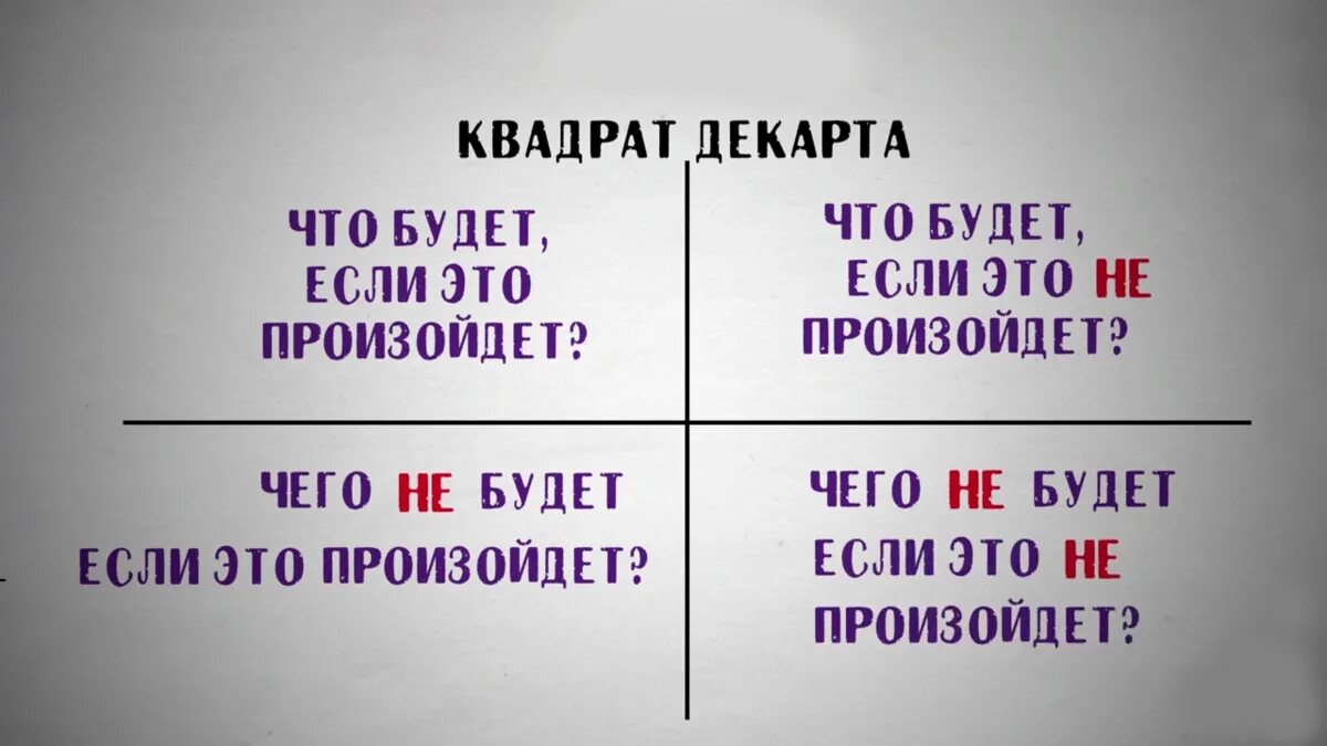 Таблица для принятия решений квадрат Декарта. Техника принятия решений квадрат Декарта. Матрица Декарта для принятия решений. Что будет если это произойдет. Метод 4 квадрата