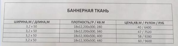 Ширина полотна баннерной ткани. Плотность баннерной ткани. Плотность баннера 440 грамм. Вес баннерной ткани.