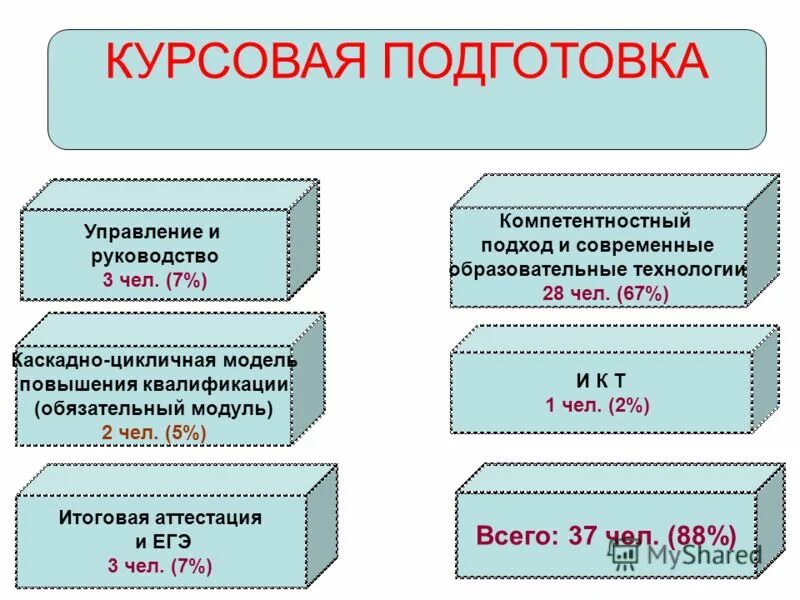 5 итоговая аттестация