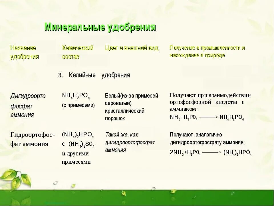 Элемент в составе удобрений