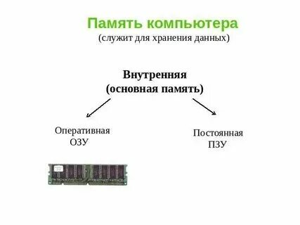 Статическая память служит базой для построения
