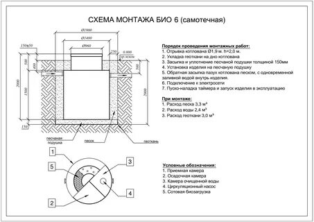 Евролос био инструкция