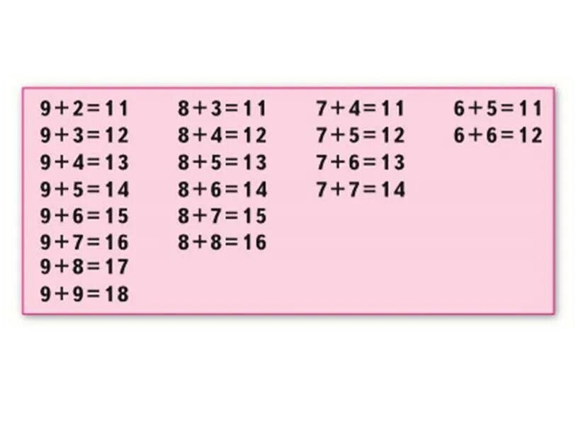 Таблица через десяток 1 класс. Таблица сложения до 10 с переходом через десяток. Таблица сложения и вычитания в пределах 20 с переходом через десяток. Таблица сложения однозначных чисел 1 класс школа России. Математика 2 класс таблица сложения в пределах 20.