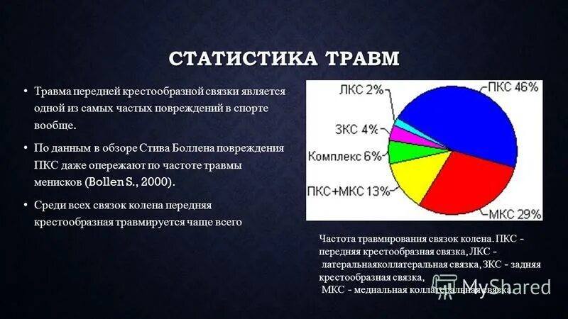 Статистика по травматизму. Статистика несчастных случаев. Статистика причины травматизма на производстве 2021. Статистика травматизма в россии 2020. Статистика несчастных случаев на производстве в россии.
