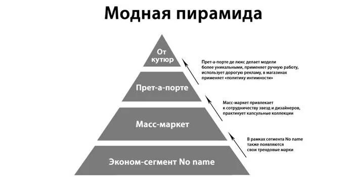 Товар высшего класса