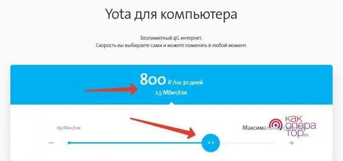 Yota номер телефона. Остаток трафика ета узнать. Остаток трафика в йота модем. Йота номер интернет. Как проверить баланс на йота.