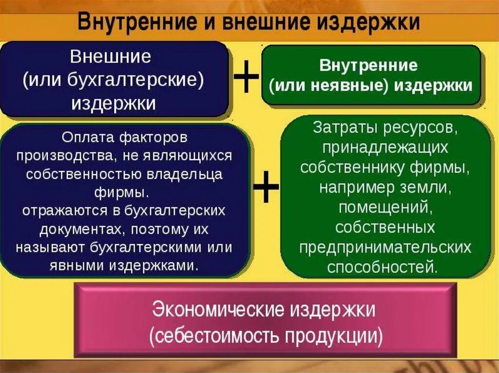 Определим бухгалтерские издержки. Внутренние и внешние издержки производства. Издержки производства бухгалтерские и экономические издержки. Внутренние и внешние затраты. Бухгалтерские издержки внешние и внутренние.