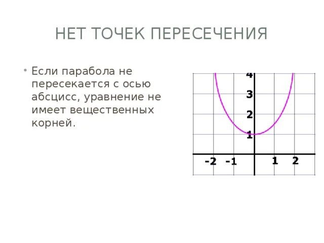 Презентация к уроку по теме "Квадратные уравнения" - математика, презентации