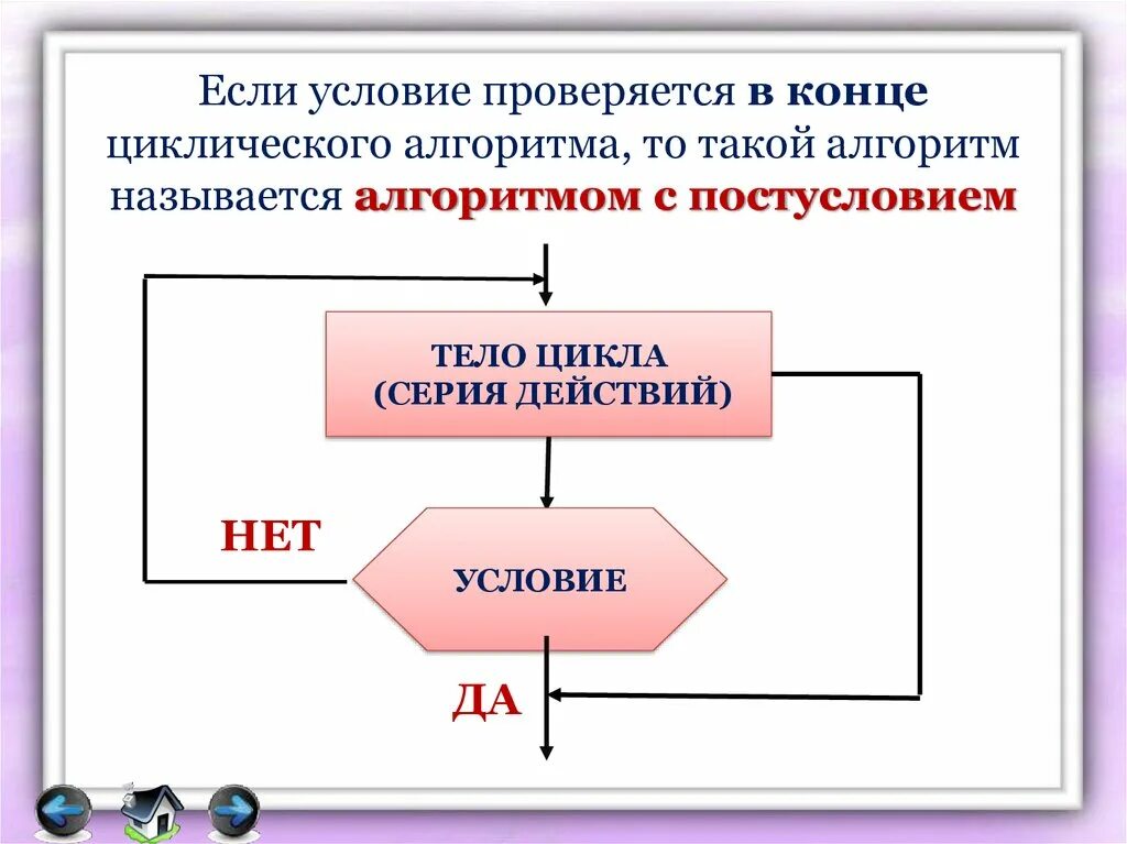 Для чего могут быть использованы циклические алгоритмы. Для чего могут быть использованы циклические алгоритмы