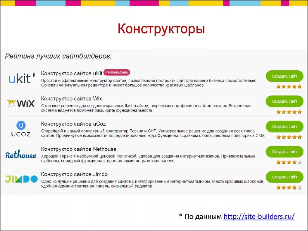 Конструктор сайта с кодом. Рейтинг лучших конструкторов сайтов. Конструктор сайтов. Конструкторы сайтов список. Конструкторы сайтов с открытым кодом.