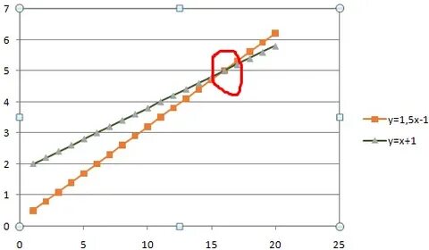 Пересечение excel