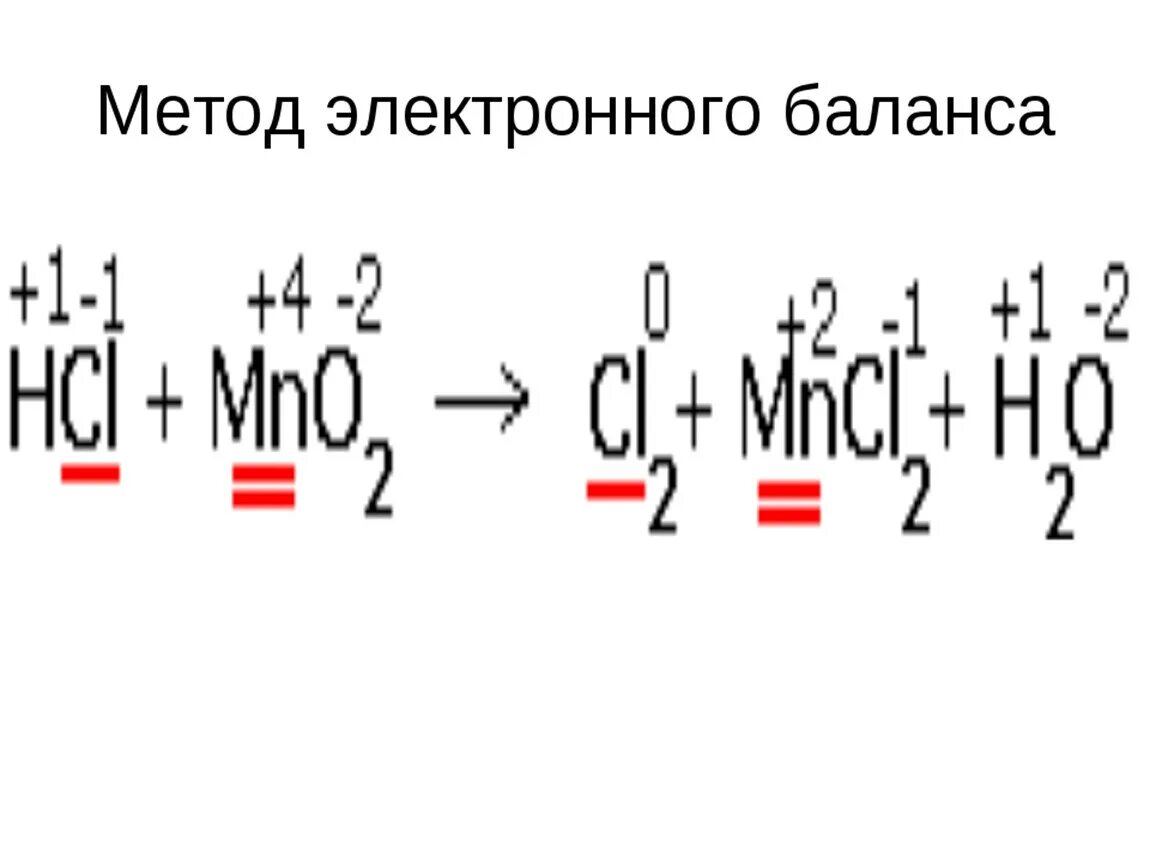 Уравнение с помощью электронного баланса. Метод электронного баланса с железом. таблица электронного баланса. метод электронного баланса в химии 8 класс. разобрать методом электронного баланса.