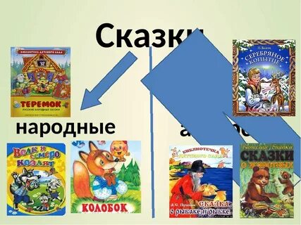 Зарубежные сказки народные авторские