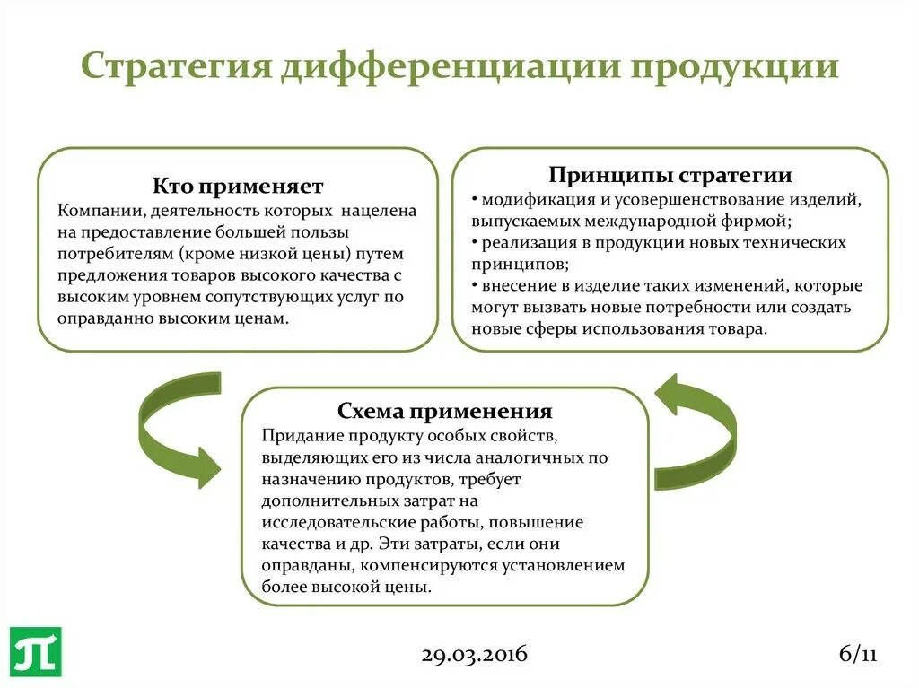 Стратегия дифференциации пример. Стратегия дифференциации. стратегия дифференциации продукции. виды стратегии дифференциации. маркетинговая стратегия дифференциации.