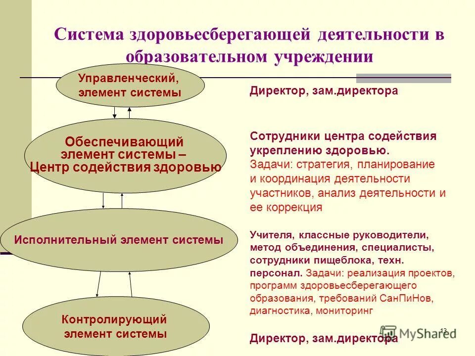Общественная деятельность в школе. Общественно полезная деятельность. Моя общественная работа. Моя общественная деятельность. Управление образовательной организацией.
