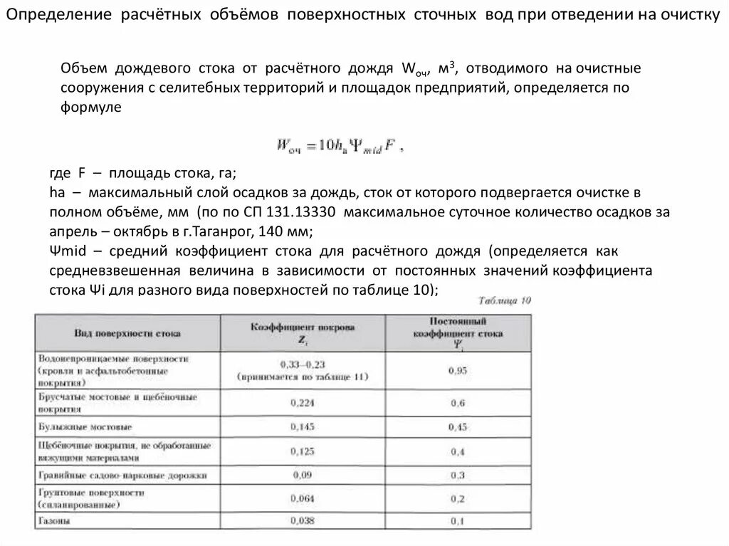 Расчет расхода ливневых стоков с территории. Расчет поверхностного стока. Коэффициент дождевого стока. Определение объема сточных вод.