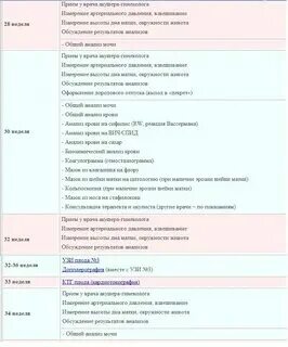 Сколько надо учиться на гинеколога