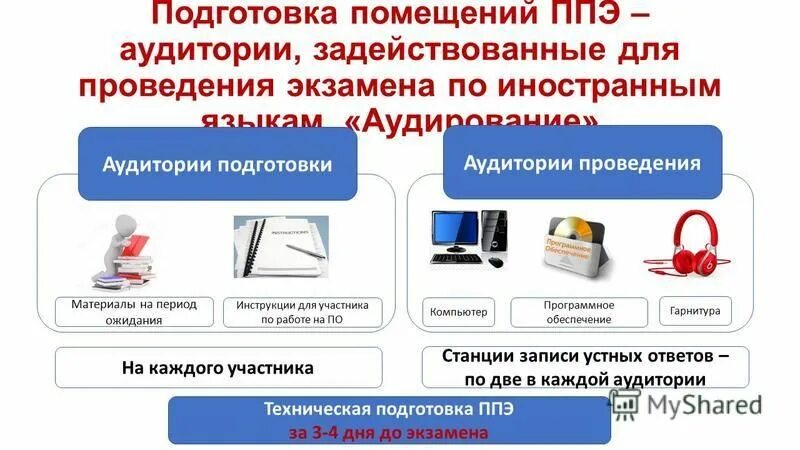Подготовка пункта проведения экзамена. Инструкция проведения егэ. Перечень форм ппэ. Кто из работников ппэ сопровождает в медицинский кабинет. Проведение егэ.