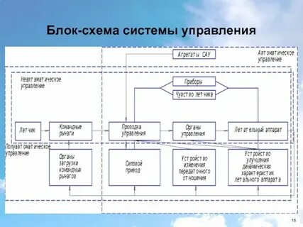 Система управления y