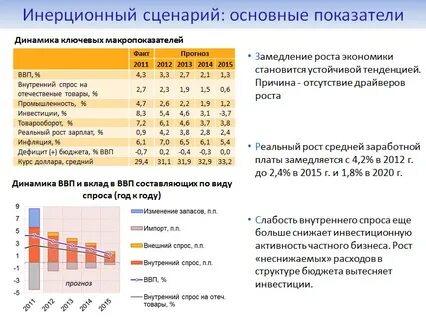 Внутренний спрос страны