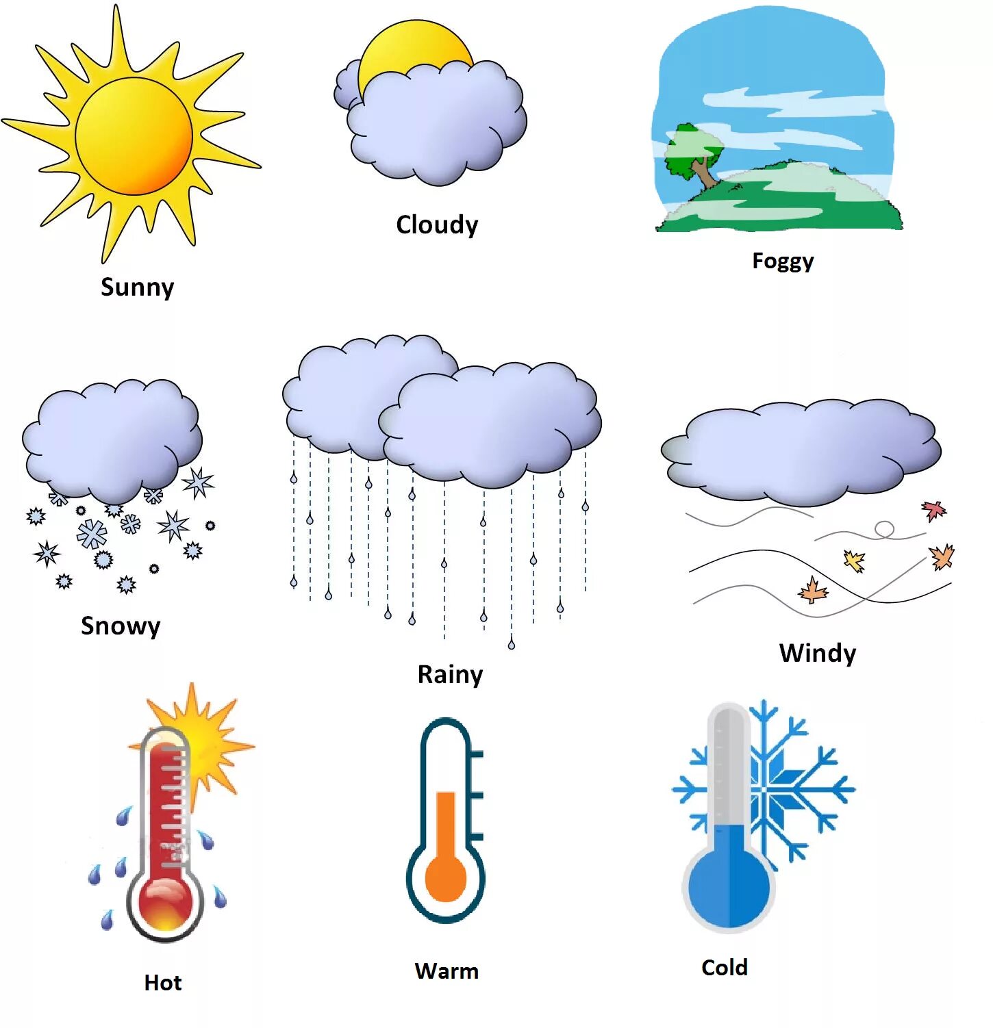 Разная погода на английском. Weather карточки. Карточки weather для детей. Weather для детей на английском. Погодные явления по английскому языку.