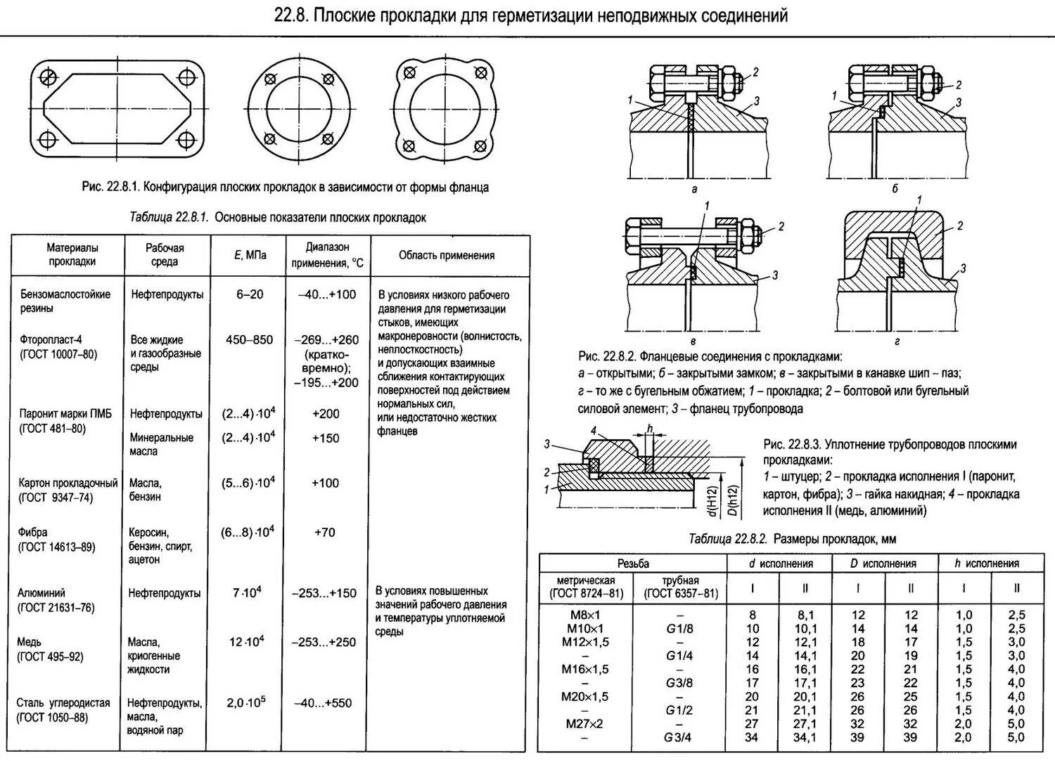 Фланцевые соединения таблица. Уплотнение для фланцев паронит Размеры. Типы уплотнений фланцевых соединений. Канавки для колец резиновых уплотнительных ГОСТ. Типы уплотнительных поверхностей фланцев для мягких прокладок.