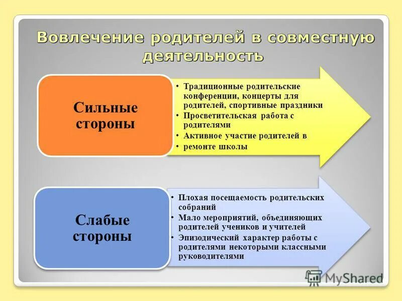 памятки от психолога для воспитателей доу. направления взаимодействия с родителями в доу. вовлечение родителей в деятельность школы. направления работы с родителями. вовлеченность родителей в образовательный процесс.