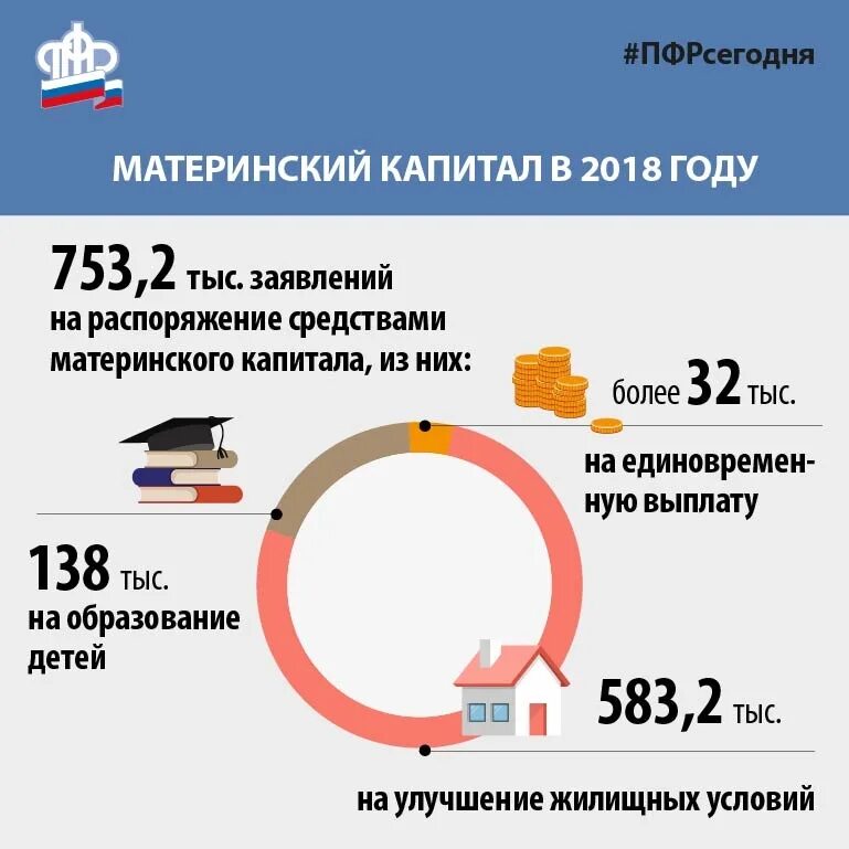 Размер мат капитала в 2018 году за второго ребенка. Размер мат капитала. Материнский капитал 2018 г. Материнский капитал бланк. Материнский капитал в 2017 году сумма.