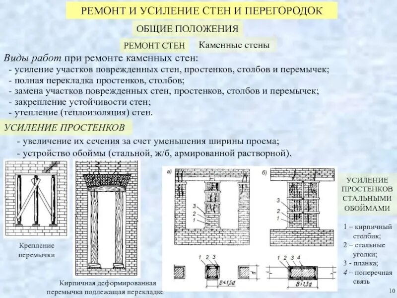 Усиленные методы. Технологическая карта на усиление стен при реконструкции. Усиление кирпичных простенков стальной обоймой. Усиление каменных стен. Усиление кирпичных простенков.