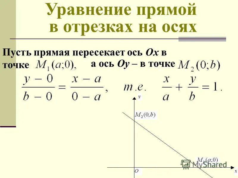 Координаты оу