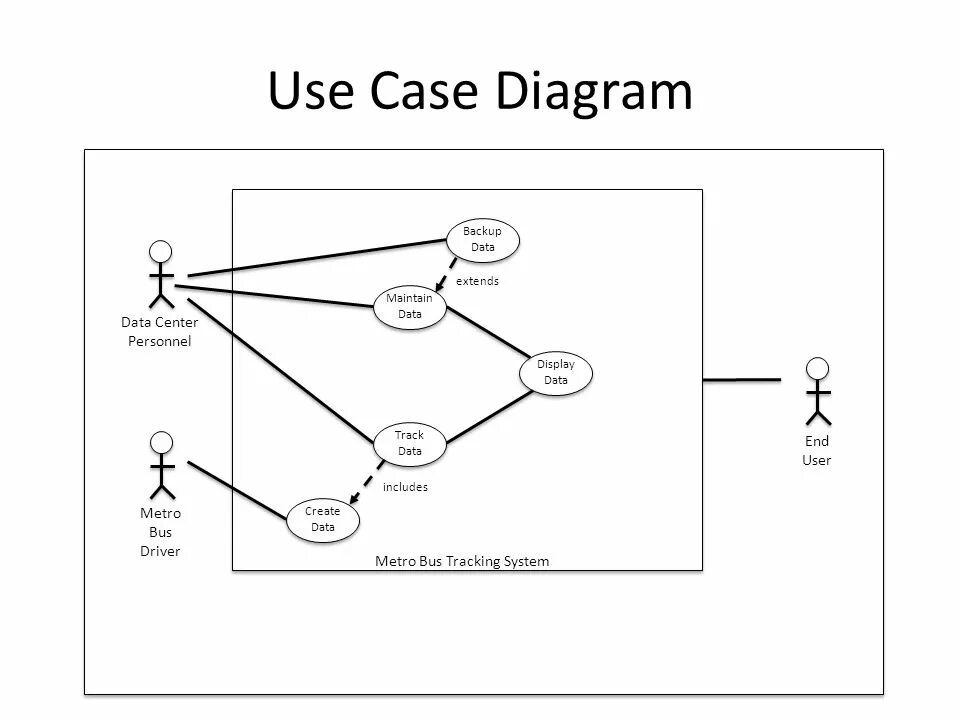 Writing use case. Writing use case