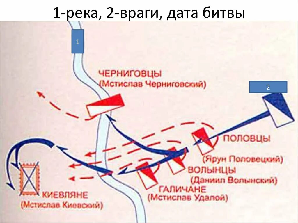 Река калка дата